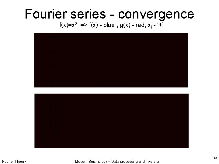 Fourier series - convergence f(x)=x 2 => f(x) - blue ; g(x) - red;