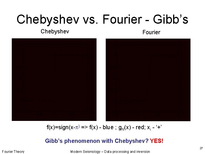 Chebyshev vs. Fourier - Gibb’s Chebyshev Fourier f(x)=sign(x- ) => f(x) - blue ;