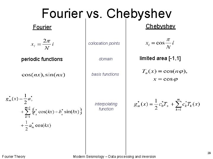 Fourier vs. Chebyshev Fourier collocation points periodic functions domain limited area [-1, 1] basis