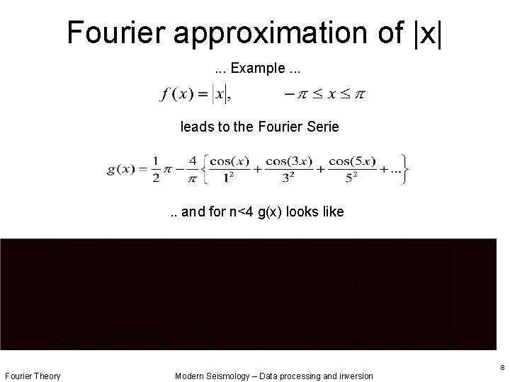Fourier approximation of |x|. . . Example. . . leads to the Fourier Serie