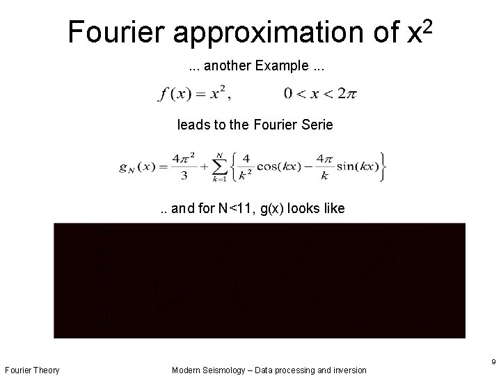 Fourier approximation of x 2. . . another Example. . . leads to the