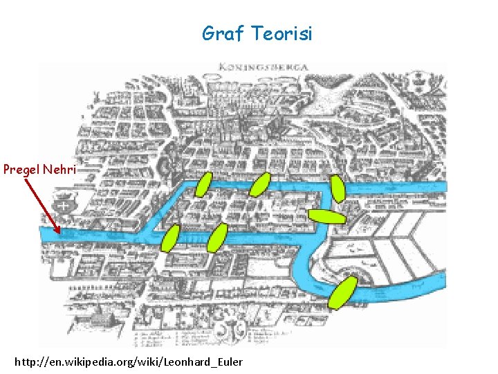 Graf Teorisi Pregel Nehri http: //en. wikipedia. org/wiki/Leonhard_Euler 