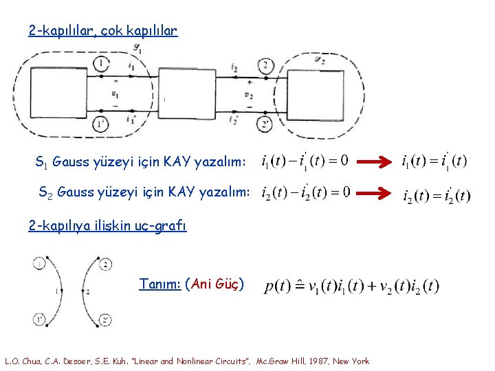 2 -kapılılar, çok kapılılar S 1 Gauss yüzeyi için KAY yazalım: S 2 Gauss