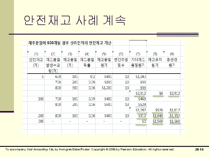 안전재고 사례 계속 To accompany Cost Accounting 12 e, by Horngren/Datar/Foster. Copyright © 2006
