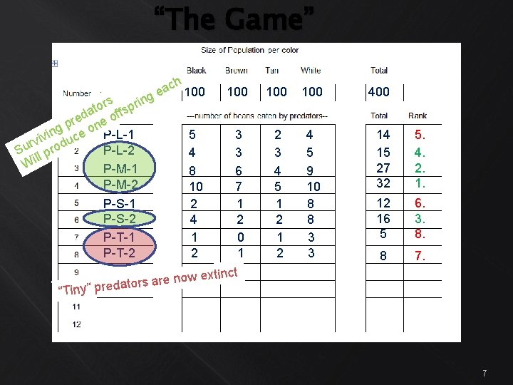 “The Game” ch a g e rin s tor ffsp a d o e