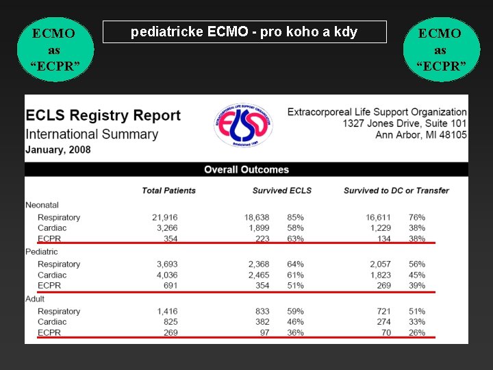 ECMO as “ECPR” pediatricke ECMO - pro koho a kdy ECMO as “ECPR” 