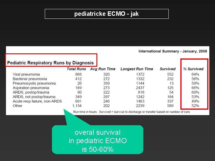 pediatricke ECMO - jak overal survival in pediatric ECMO is 50 -60% 