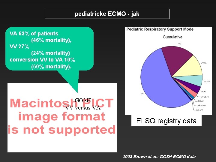 pediatricke ECMO - jak VA 63% of patients (46% mortality), VV 27% (24% mortality)