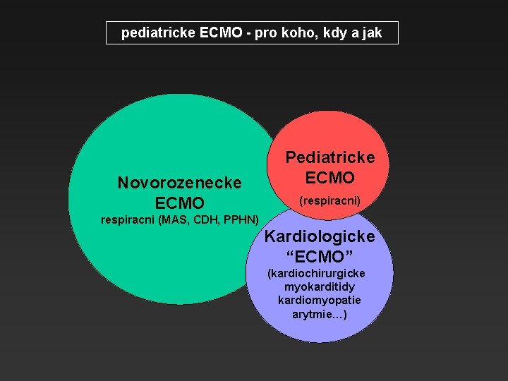 pediatricke ECMO - pro koho, kdy a jak Novorozenecke ECMO Pediatricke ECMO (respiracni) respiracni