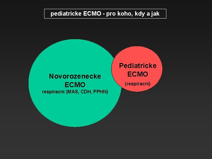 pediatricke ECMO - pro koho, kdy a jak Novorozenecke ECMO respiracni (MAS, CDH, PPHN)