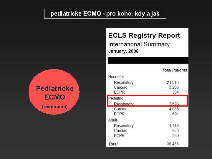 pediatricke ECMO - pro koho, kdy a jak Pediatricke ECMO (respiracni) 