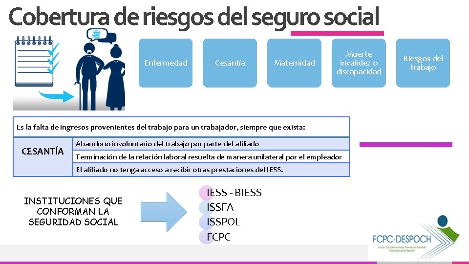 Cobertura de riesgos del seguro social Enfermedad Cesantía Maternidad Muerte invalidez o discapacidad Riesgos Cobertura de riesgos del seguro social Enfermedad Cesantía Maternidad Muerte invalidez o discapacidad Riesgos