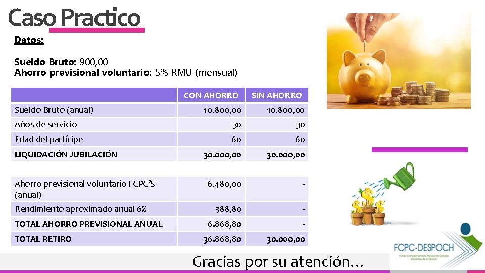 Caso Practico Datos: Sueldo Bruto: 900, 00 Ahorro previsional voluntario: 5% RMU (mensual) CON