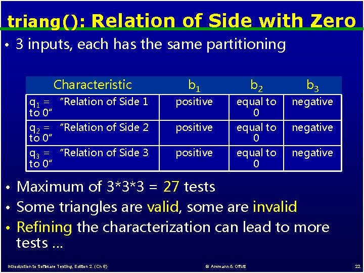 triang(): Relation of Side with Zero • 3 inputs, each has the same partitioning