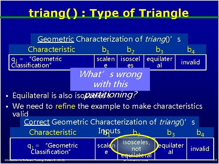 triang() : Type of Triangle Geometric Characterization of triang()’s Inputs Characteristic b 1 b