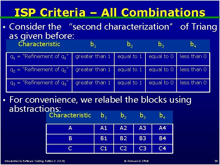 ISP Criteria – All Combinations • Consider the “second characterization” of Triang as given