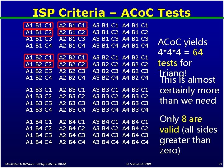 ISP Criteria – ACo. C Tests A 1 A 1 B 1 B 1