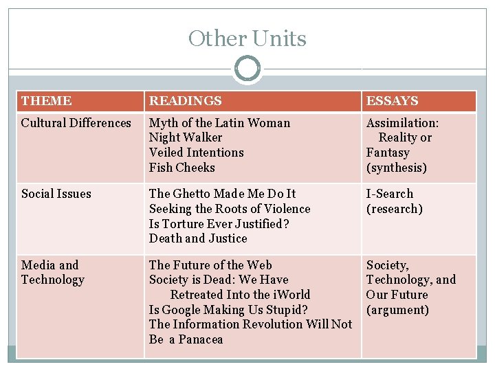 Other Units THEME READINGS ESSAYS Cultural Differences Myth of the Latin Woman Night Walker