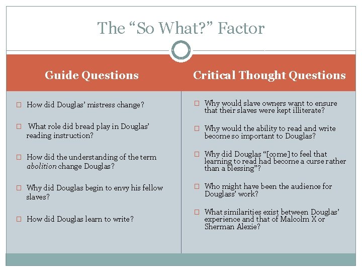The “So What? ” Factor Guide Questions � How did Douglas’ mistress change? �