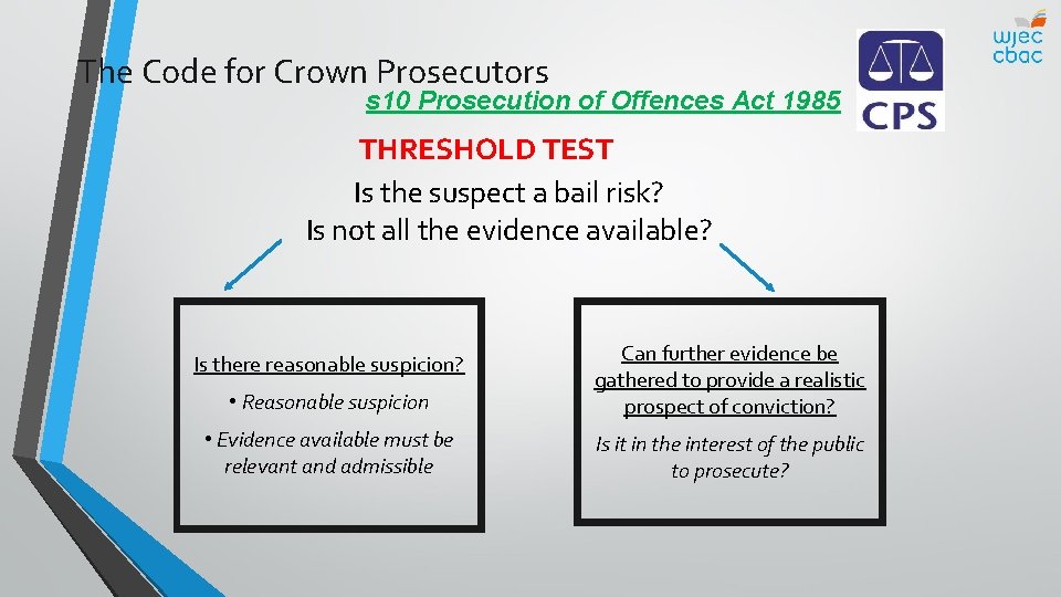 The Code for Crown Prosecutors s 10 Prosecution of Offences Act 1985 THRESHOLD TEST