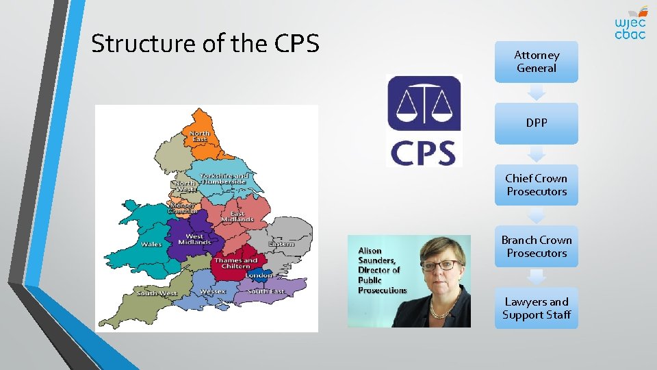 Structure of the CPS Attorney General DPP Chief Crown Prosecutors Branch Crown Prosecutors Lawyers