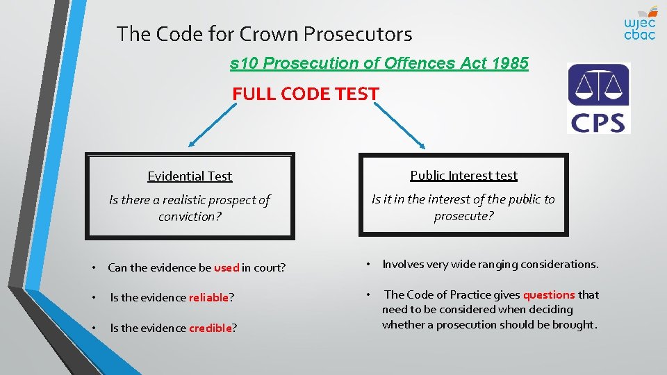 The Code for Crown Prosecutors s 10 Prosecution of Offences Act 1985 FULL CODE