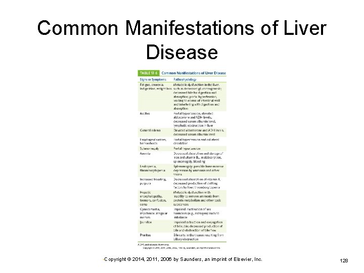 Common Manifestations of Liver Disease • Copyright © 2014, 2011, 2006 by Saunders, an