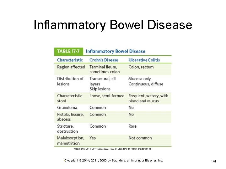 Inflammatory Bowel Disease • Copyright © 2014, 2011, 2006 by Saunders, an imprint of