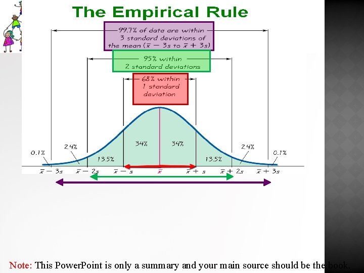 Note: This Power. Point is only a summary and your main source should be