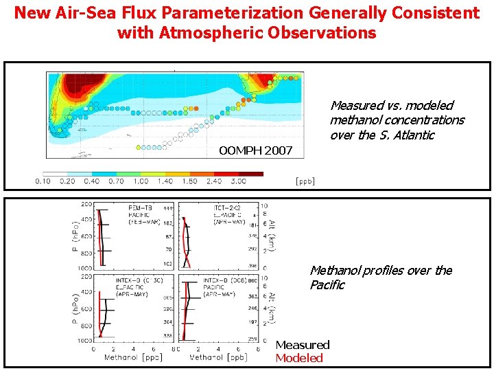New Air-Sea Flux Parameterization Generally Consistent with Atmospheric Observations Measured vs. modeled methanol concentrations
