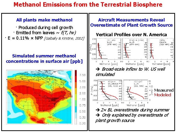 Methanol Emissions from the Terrestrial Biosphere All plants make methanol · Produced during cell