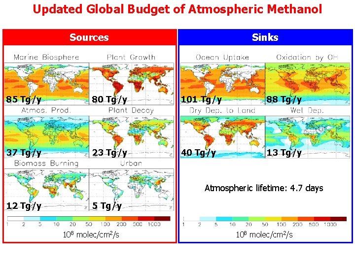 Updated Global Budget of Atmospheric Methanol Sources Sinks 85 Tg/y 80 Tg/y 101 Tg/y