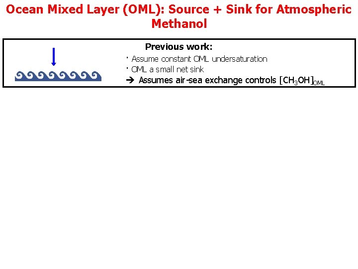 Ocean Mixed Layer (OML): Source + Sink for Atmospheric Methanol Previous work: · Assume