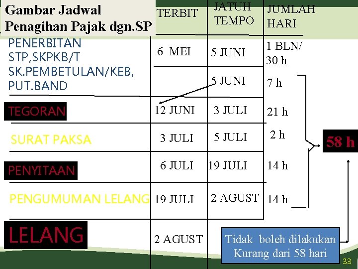 JATUH TEMPO JUMLAH HARI 5 JUNI 1 BLN/ 30 h 5 JUNI 7 h