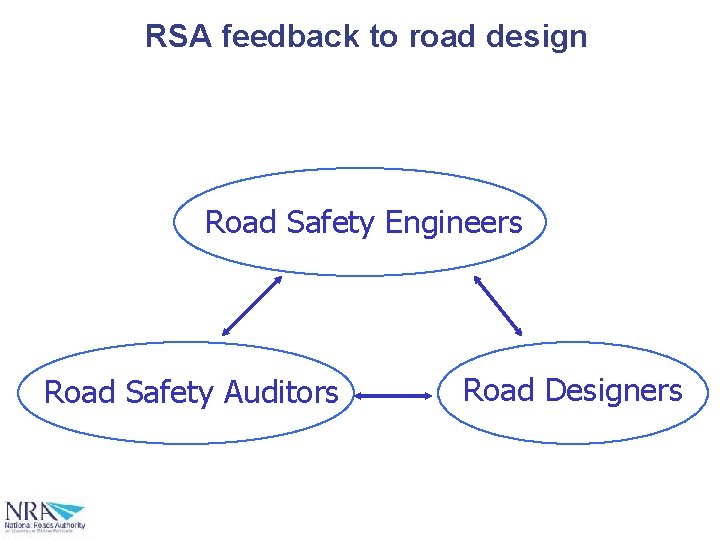 RSA feedback to road design Road Safety Engineers Road Safety Auditors Road Designers 