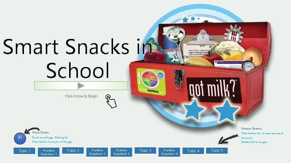 Smart Snacks in School Click Arrow to Begin H Topic 1 Shortcut Buttons Home