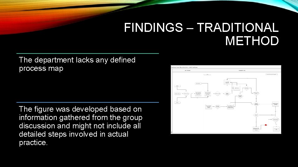 FINDINGS – TRADITIONAL METHOD The department lacks any defined process map The figure was