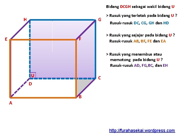 Bidang DCGH sebagai wakil bidang U H E . . G Rusuk-rusuk DC, CG,