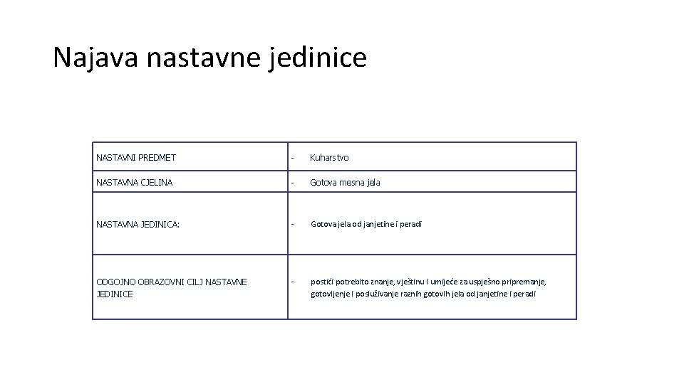 Najava nastavne jedinice NASTAVNI PREDMET - Kuharstvo NASTAVNA CJELINA - Gotova mesna jela NASTAVNA