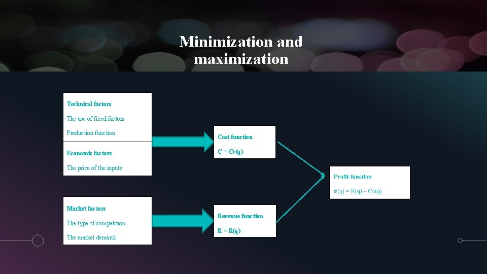 Minimization and maximization Technical factors The use of fixed factors Production function Economic factors