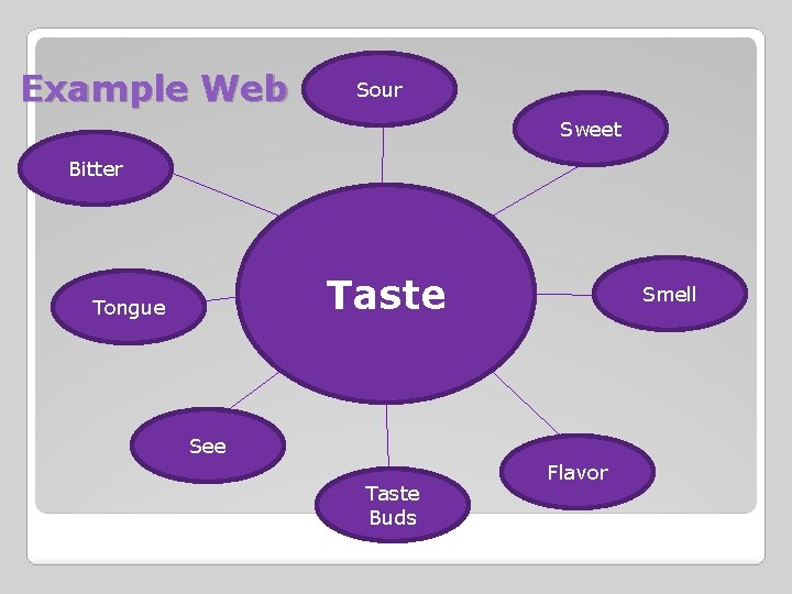 Example Web Sour Sweet Bitter Taste Tongue Smell See Taste Buds Flavor 