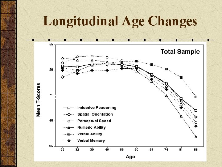 Longitudinal Age Changes 