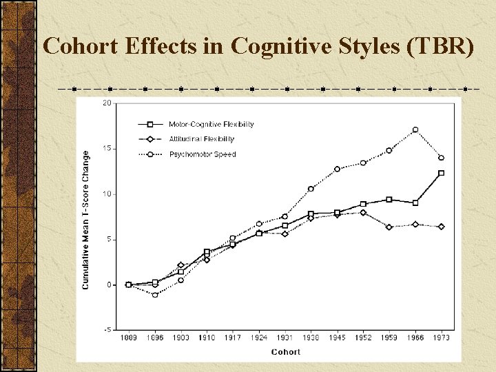 Cohort Effects in Cognitive Styles (TBR) 