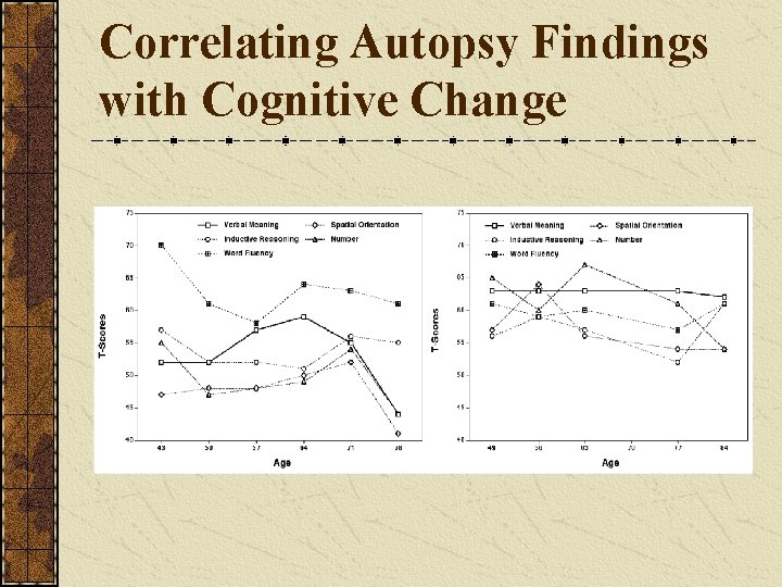 Correlating Autopsy Findings with Cognitive Change 