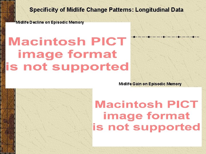 Specificity of Midlife Change Patterns: Longitudinal Data Midlife Decline on Episodic Memory Midlife Gain