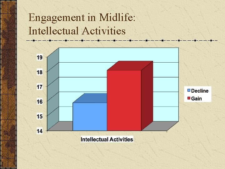 Engagement in Midlife: Intellectual Activities 