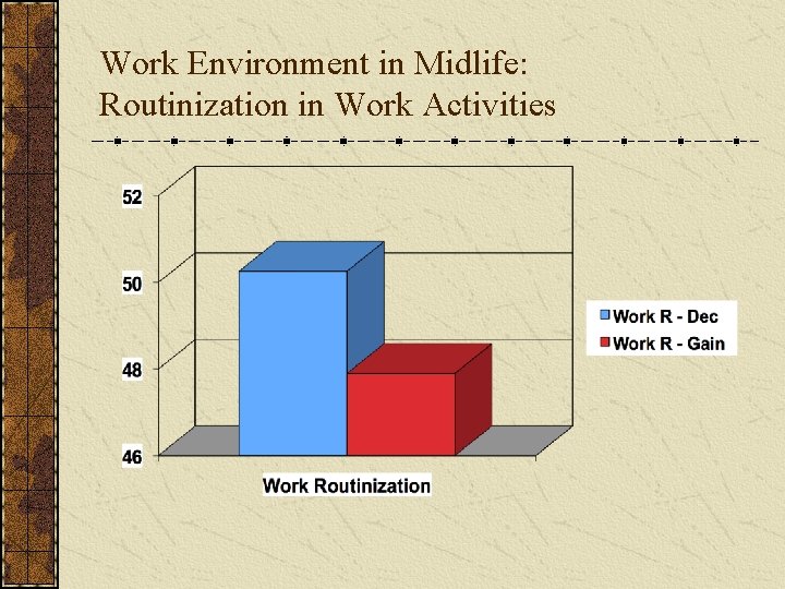 Work Environment in Midlife: Routinization in Work Activities 