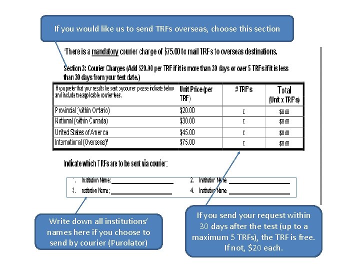 If you would like us to send TRFs overseas, choose this section Write down