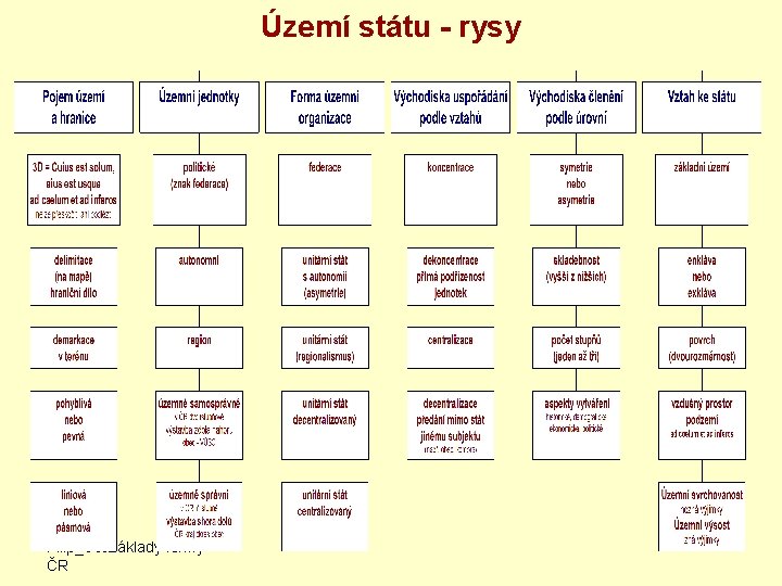 Území státu - rysy Filip_Úst. základy formy ČR 