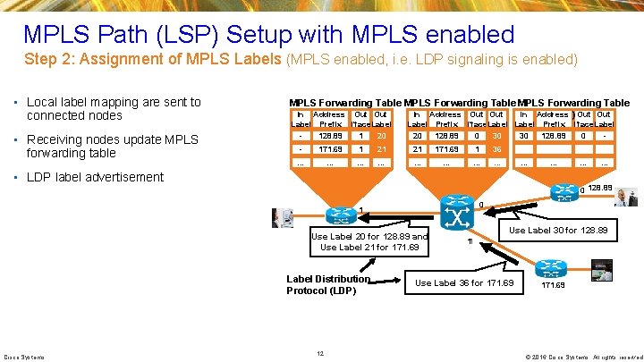 MPLS Path (LSP) Setup with MPLS enabled Step 2: Assignment of MPLS Labels (MPLS MPLS Path (LSP) Setup with MPLS enabled Step 2: Assignment of MPLS Labels (MPLS